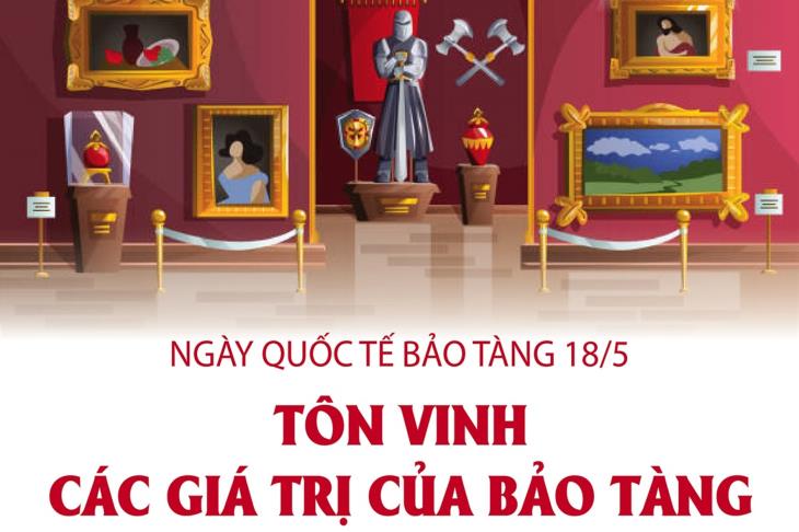 Ngày Quốc tế Bảo tàng 18/5: Tôn vinh các giá trị của bảo tàng